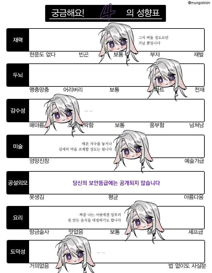 사 성향표1.png